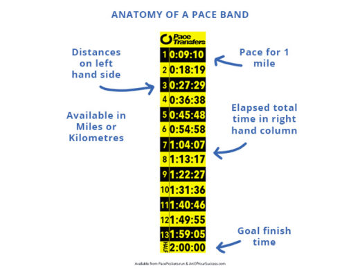 Why is pacing important, how to pace & how pace bands work - Art Of ...