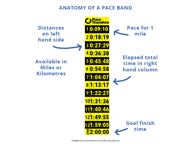 Anatomy-of-a-Pace-Band-by-ArtOfYourSuccess.com